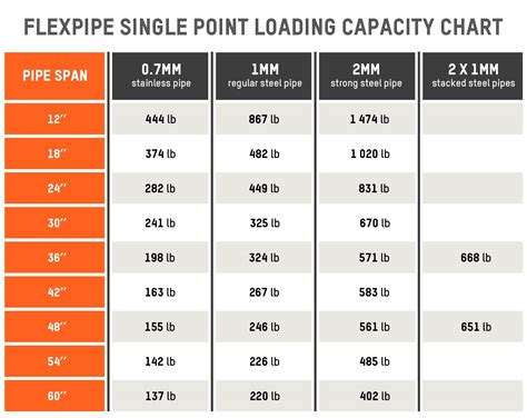 structural plywood load capacity